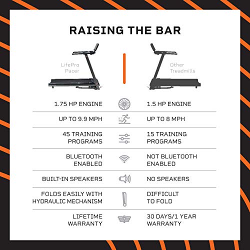 Lifepro Pacer Folding Treadmill for Home - Smart Motorized Portable Treadmill w/Auto Incline, Aux Bluetooth Speakers & Modern Display - Easy Assembly Compact Running Machine for Cardio & Weight Loss