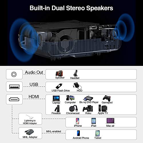2020 Full HD 1080P Projectors LCD 1920x1080 Support 4K,Dual HDMI USB VGA AV Audio,LED 5500 Lumens Native 1080P Proyector for Home Cinema Theater Gaming Outdoor Movie DVD TV Laptop PC Presentation