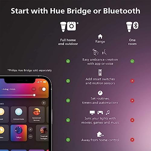 Philips Hue Gradient Signe Floor Lamp 2-Pack - Black, Alexa, Apple HomeKit, Google Assistant