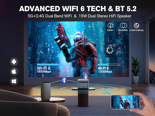 VIZONY Android TV Projector 4K with Netflix, 800ANSI 5G WiFi Bluetooth Outdoor Projector