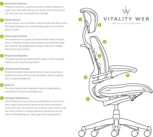 Humanscale Freedom Office Desk Chair with Headrest and Gel Seat, Graphite Frame Black Wave Fabric, Standard Casters