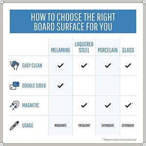 MasterVision Maya Melamine Dry Erase Board with Tray, 48" x 72", Whiteboard with Aluminum Frame