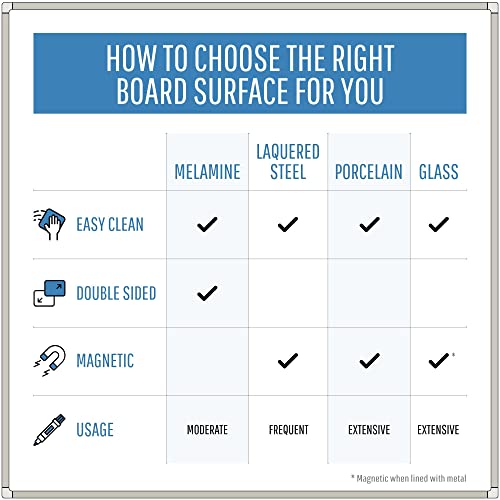 MasterVision Maya Melamine Dry Erase Board with Tray, 40" x 60", Whiteboard with Aluminum Frame