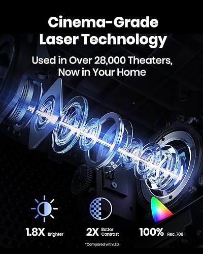 NEBULA by Anker Cosmos Laser 4K Projector (Upgraded), 2200 ANSI Lumens, Android TV 10.0, Autofocus, Auto Keystone Correction, Wi-Fi & Bluetooth