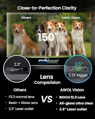 AWOL VISION LTV-2500 4K UHD Triple Laser Projector with Dolby Vision & Atmos, 150", HDR10+ (Fire TV Stick 4K Max included)