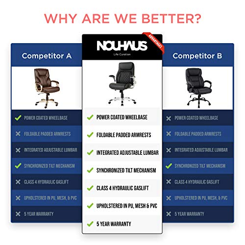 NOUHAUS +Posture Ergonomic PU Leather Office Chair. Click5 Lumbar Support with FlipAdjust Armrests. Modern Executive Chair and Computer Desk Chair (Black)