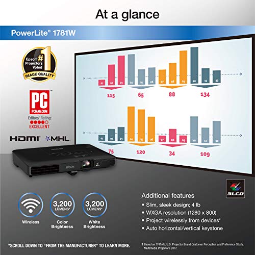 Epson PowerLite 1781W WXGA, 3,200 lumens color brightness (color light output), 3,200 lumens white brightness wireless 3LCD Portable Projector