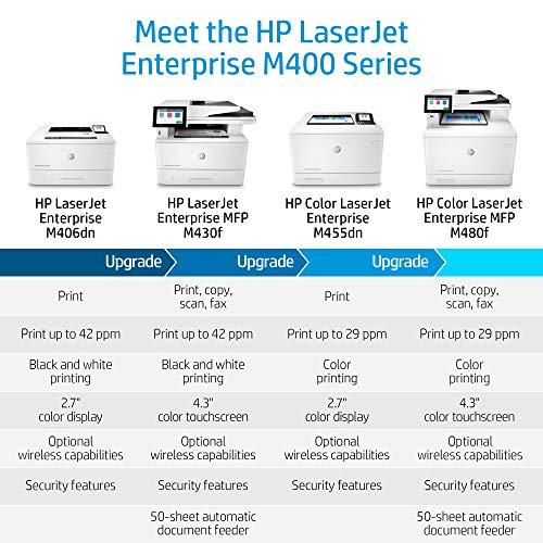 HP LaserJet Enterprise M430f Multifunction Monochrome Duplex Printer (3PZ55A)