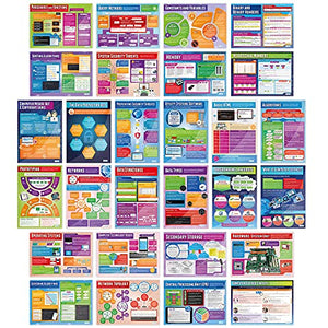 Computer Science Posters - Set of 32 | Computer Science Posters | Laminated Gloss Paper measuring 33” x 23.5” | STEM Posters for the Classroom | Education Charts by Daydream Education