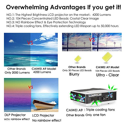 HD Projector 4200 Luminous Efficiency with 200" Max Display 50,000-Hours Led Lamp Life, Mobile Portable Home Theater Projector Support 1080p HDMI, Movie Gaming TV Projector for Phone DVD Player USB