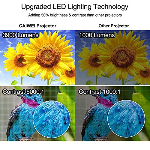 LED HD Video Projector Bluetooth Android 6.0 WiFi 3900 Lumens WXGA, 200" LCD Home Cinema Theater Projector 1080P HDMI VGA USB AV TV for Indoor Outdoor Movie TV Gaming Phone Laptop Firestick DVD PS4