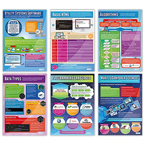 Computer Science Posters - Set of 32 | Computer Science Posters | Laminated Gloss Paper measuring 33” x 23.5” | STEM Posters for the Classroom | Education Charts by Daydream Education