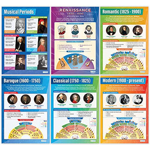 Music Posters - Set of 30 Essential Music Posters | Music Posters | Gloss Paper measuring 33” x 23.5” | Music Charts for the Classroom | Education Charts by Daydream Education
