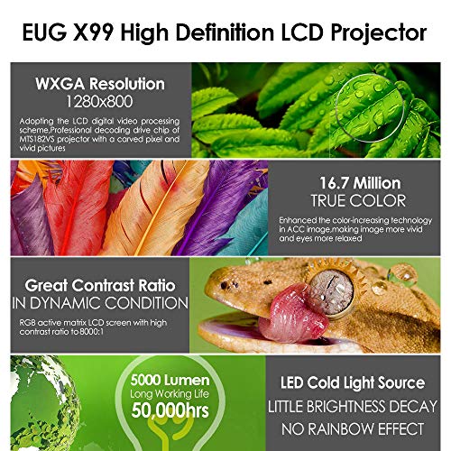 EUG Movie Projector LCD LED 5000 Lumen 8000:1 Contrast/1280x800/Support Full HD 1080P Home Video Projector HDMI USB AV DVD Computer TV Stick Game Console with Speaker/Zoom/Keystone