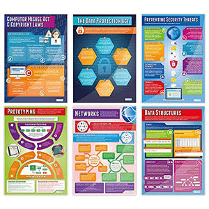 Computer Science Posters - Set of 32 | Computer Science Posters | Laminated Gloss Paper measuring 33” x 23.5” | STEM Posters for the Classroom | Education Charts by Daydream Education