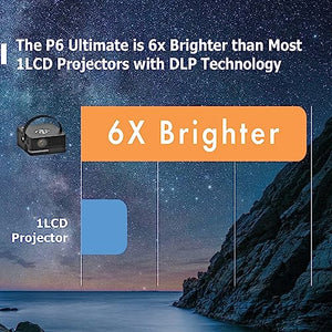 AAXA Technologies Ultimate 1100 LED Lumens Smart Projector [6 Hr Battery, WiFi, BT Speaker]