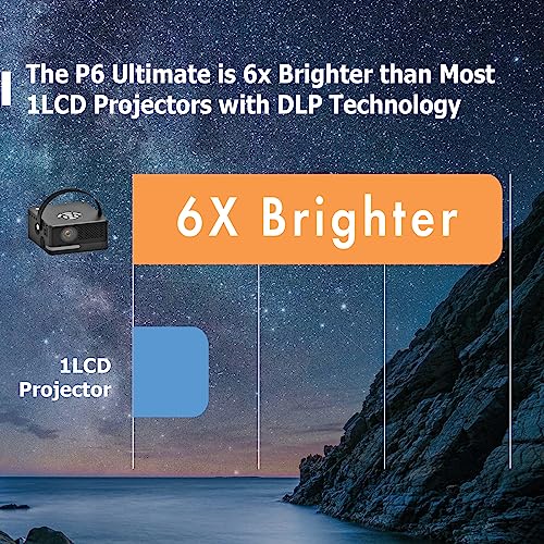 AAXA Technologies Ultimate P6 Smart Projector [6 Hr Battery, 1100 LED Lumens, 1080p, WiFi, BT Speaker]